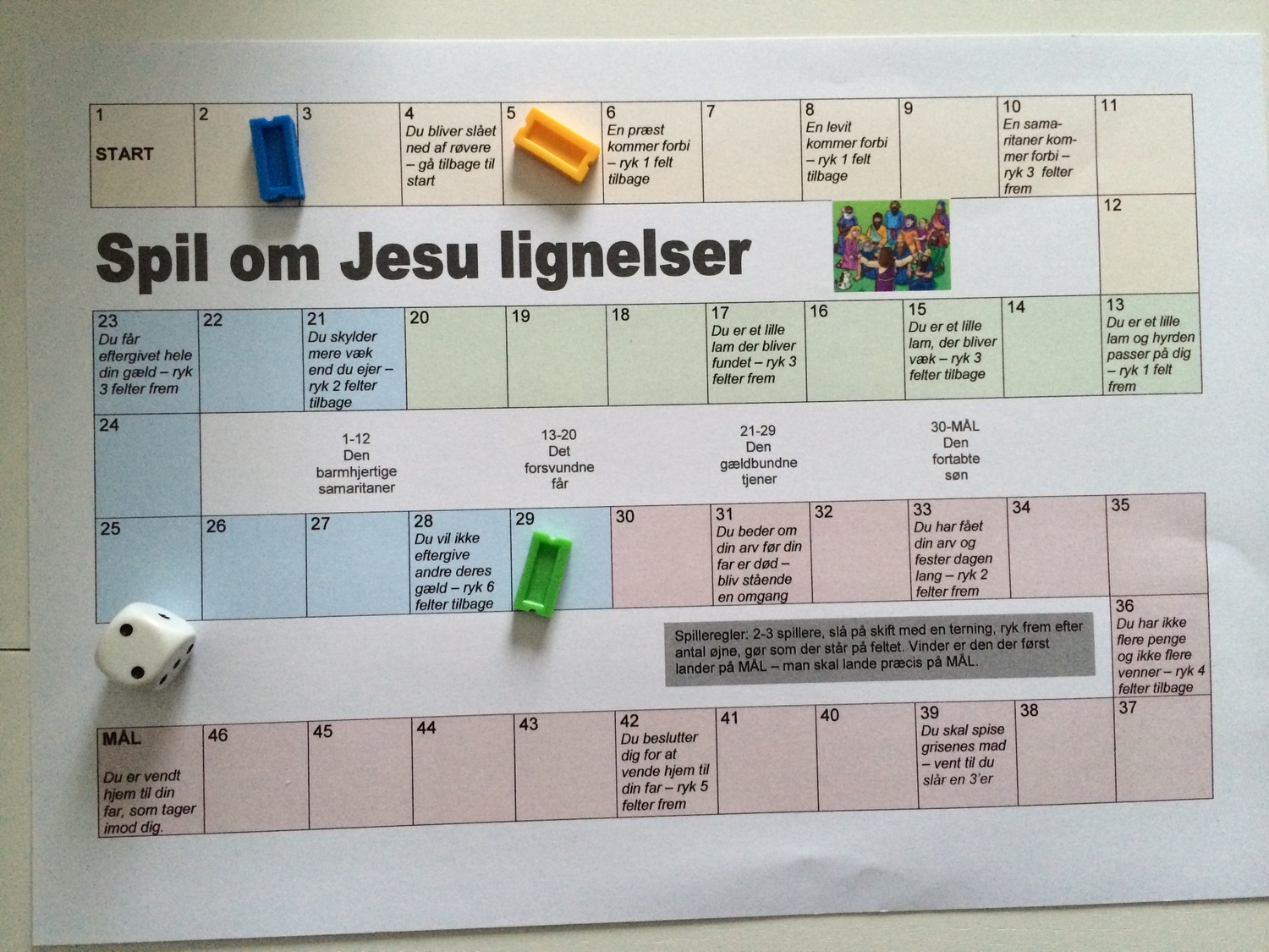 Spil om Jesu lignelser